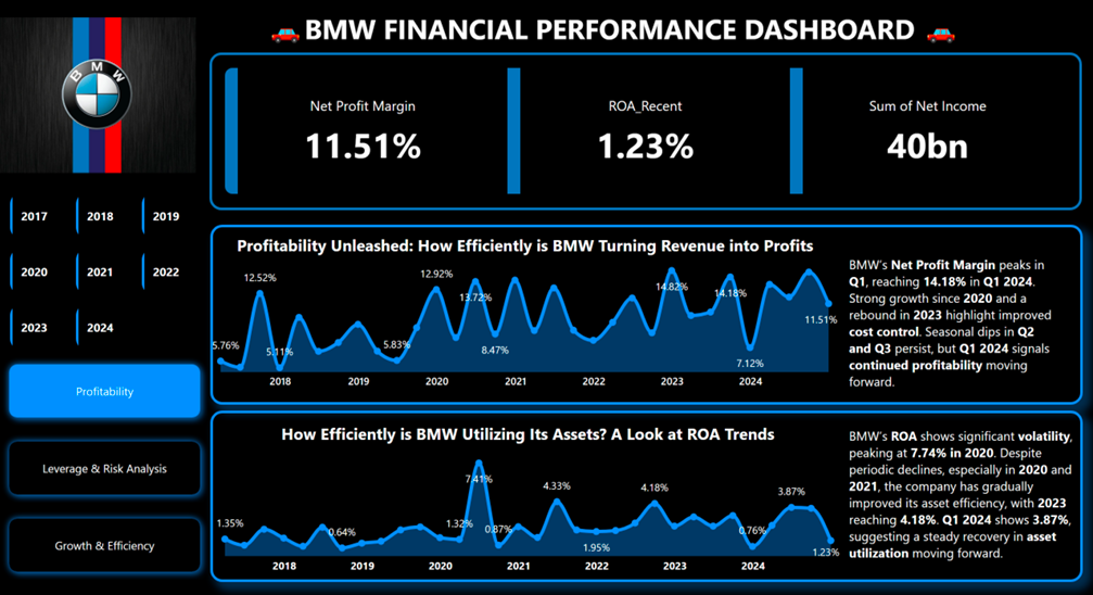 BMW's Financial Health