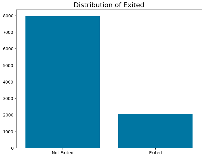 Class Imbalance Visualization
